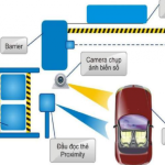 Nhận diện phương tiện giao thông